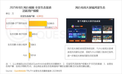 QuestMobile 2025全景生態(tài)流量秋季報告 三大陣營生態(tài)級碰撞形成三大特點