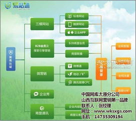 專業(yè)軟件技術(shù)服務(wù)助力企業(yè)數(shù)字化營銷——太原富庫在呂梁的品牌推廣布局