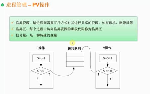 軟考架構(gòu)師核心 操作系統(tǒng)、人工智能理論與算法在軟件開發(fā)中的融合實(shí)踐