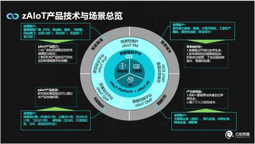 云和恩墨數(shù)據(jù)智能新品zaiot問世 一站式時(shí)序數(shù)據(jù)智能分析處理，開啟人工智能理論與算法軟件開發(fā)新紀(jì)元