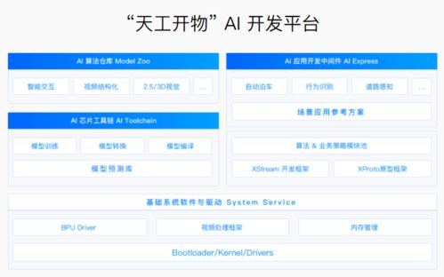 地平線攜手大陸集團(tuán)成立合資公司，以算法與軟件實(shí)力加速全球化戰(zhàn)略布局