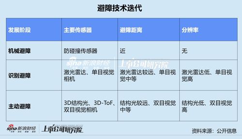 掃地機(jī)四杰混戰(zhàn) AI算法與硬件服務(wù)雙軌并進(jìn)，人工智能理論驅(qū)動(dòng)行業(yè)新變局